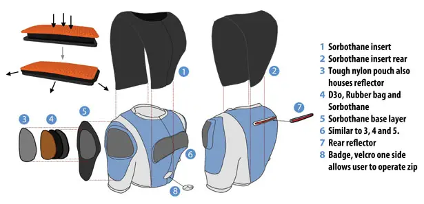 Proclavian Safety Equipment for Motorcycle Riders