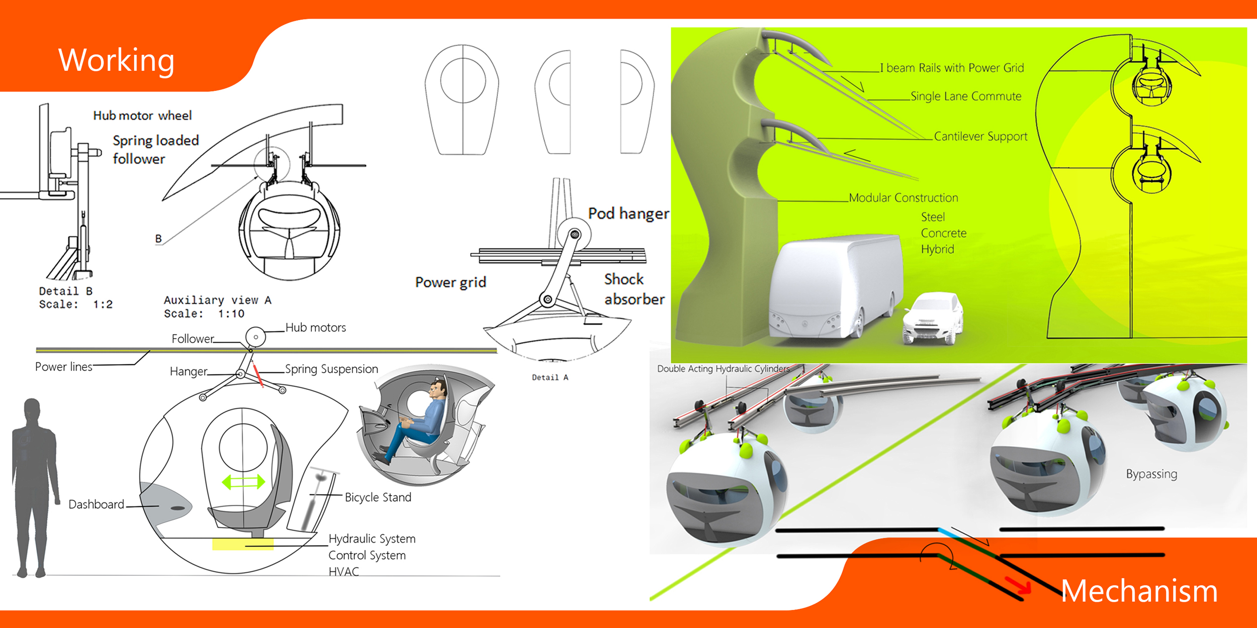 Public Transport System for 2030 for PACE Forum Design Competition