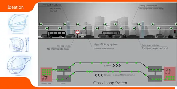 Public Transport System for 2030 by Vinay Sindhe, Abhishek Karunakar, Santosh S, and Anoop Paul