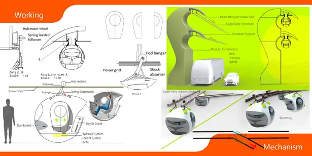 Public Transport System for 2030 by Vinay Sindhe, Abhishek Karunakar, Santosh S, and Anoop Paul