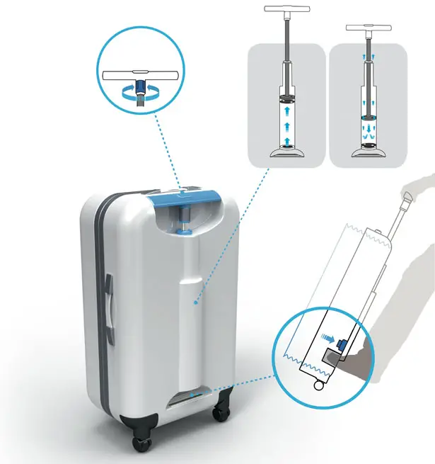 Pumpack Suitcase by Prof. Bae Sangmin, Mun Jongchan, Lee Yejee, Hong Woneui and Oh Seobin