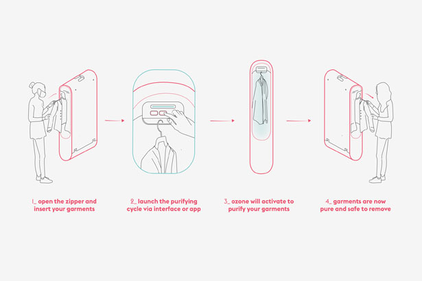 Pura Case Portable Wardrobe Purifier by CRA-Carlo Ratti Associati