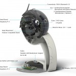 Q.bo One : An Open Source Robot by Thecorpora