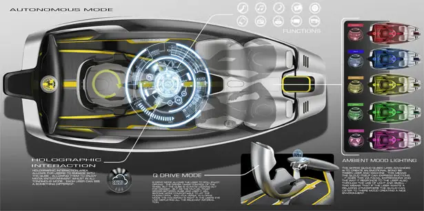 Qoros Qloud Qubed Futuristic Concept Car