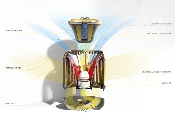 Quito - Sustainable Mosquito Trap for Tropical Countries by Kennyjie Marcellino