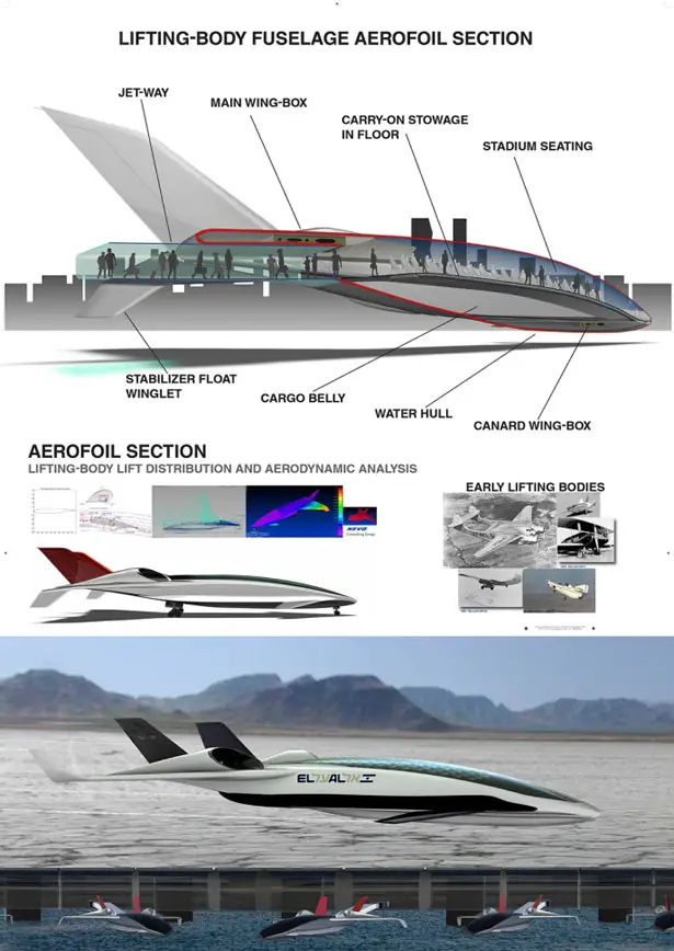 Redesigning Commercial Aircraft by Shabtai Hirshberg