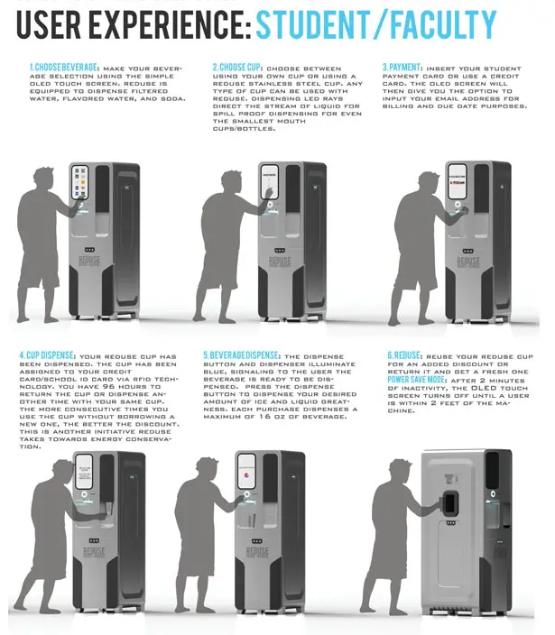 Reduse Beverage Dispensing System