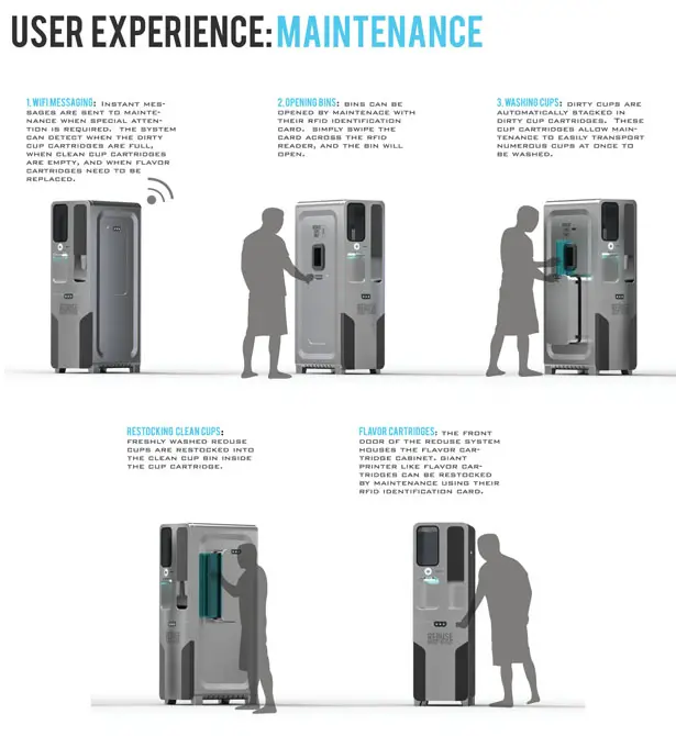 Reduse Beverage Dispensing System