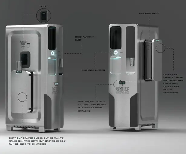 Reduse : Beverage Dispensing System For Colleges and Universities