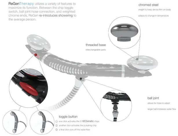 ReGenTherapy Therapeutic Shower Head by Richard Beien