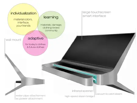 renew smart steamer