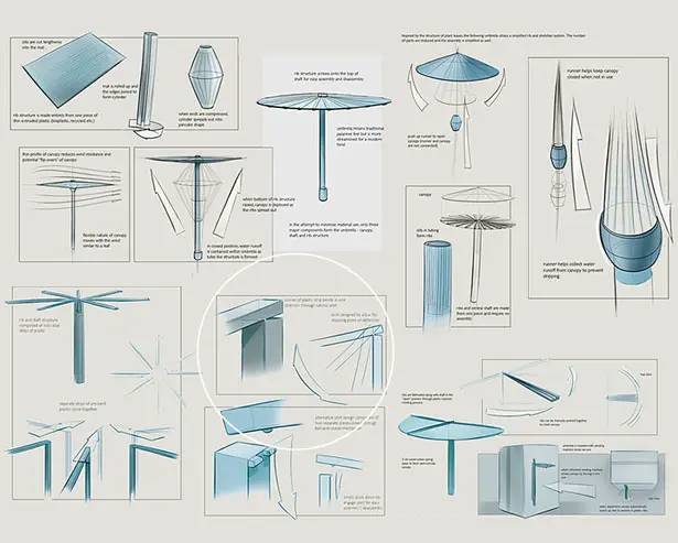 Renkasa Umbrella by Kam Leang