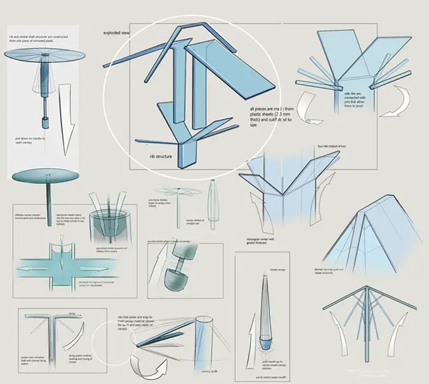 Renkasa Umbrella by Kam Leang