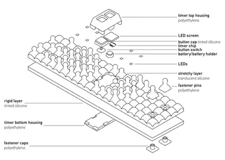 repeat gadget for autistic children