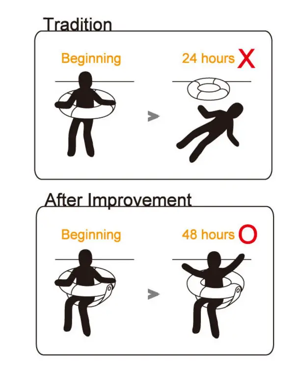 Rescue Seat Water Rescue Equipment by Yi-Chun Chou and Kuo-Shu Chen