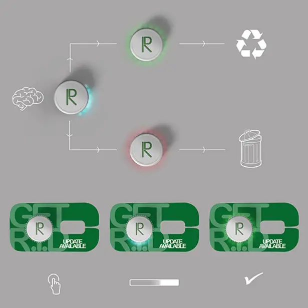 R.I.D (Recycling Identification Device) by COHDA Design