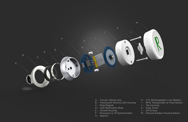 R.I.D (Recycling Identification Device) by COHDA Design