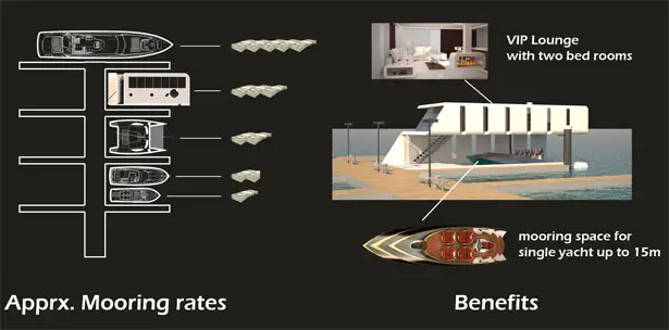 Rieul Floating Home with Dock for Yacht Owner by Hyun-Seok Kim