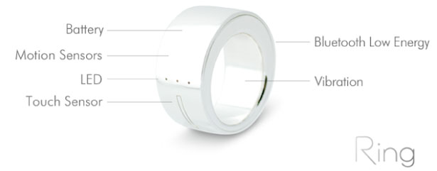 Ring - Wearable Input Device by Logbar Inc.