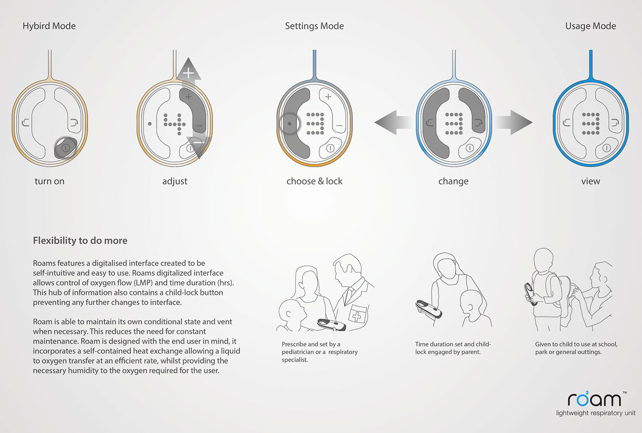 Roam Lightweight Respiratory Unit for Children