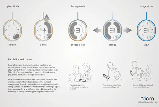  Roam Lightweight Respiratory Unit by Shan Shan Wang