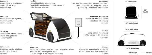 Robomart Self Driving Store