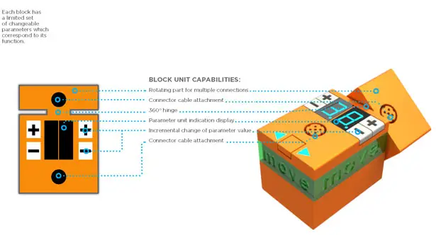 Robotic Blocks by Ethan Huber