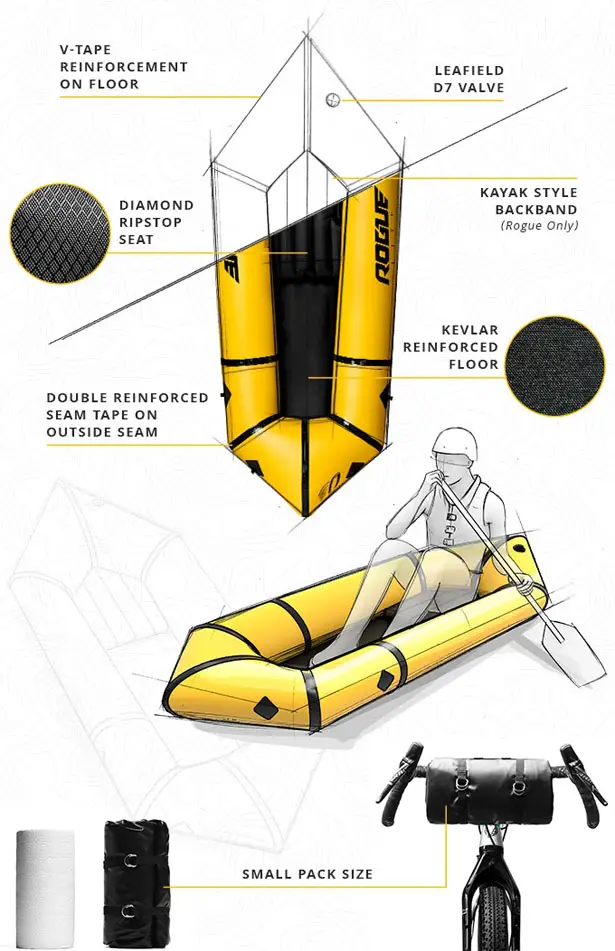 Rogue Packraft by Kokopelli Packraft