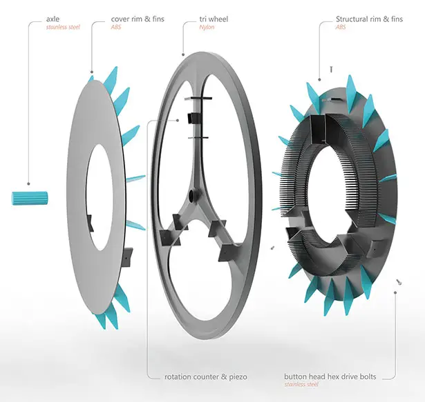 ROLLOE Wheels by Kristen Tapping