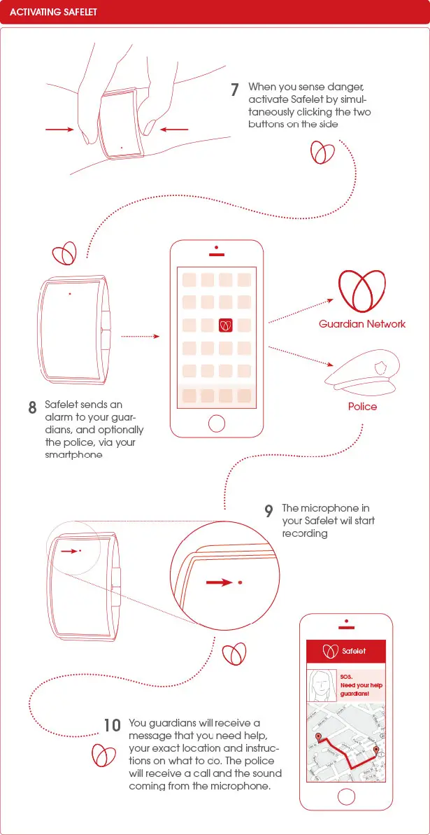 Safelet : Safety Bracelet for Women by Everfind