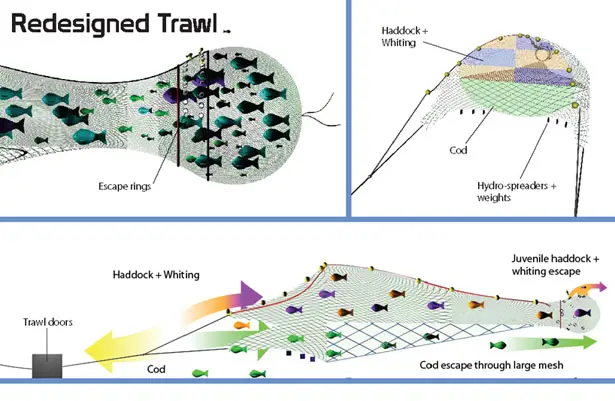 SafetyNet System Innovative Trawling Net System