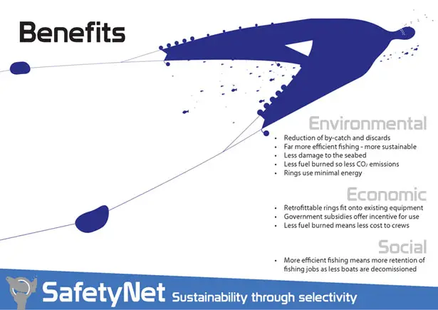 SafetyNet System Innovative Trawling Net System