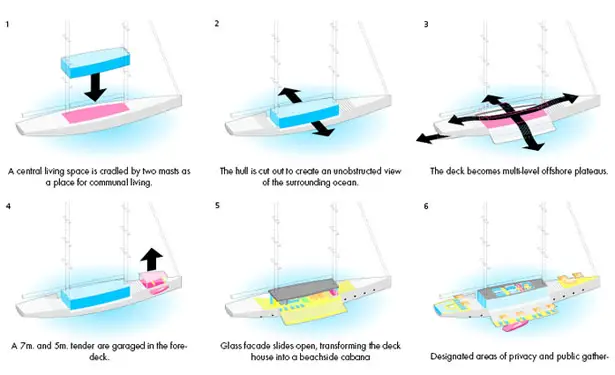 Salt Yacht by Lujac Desautel