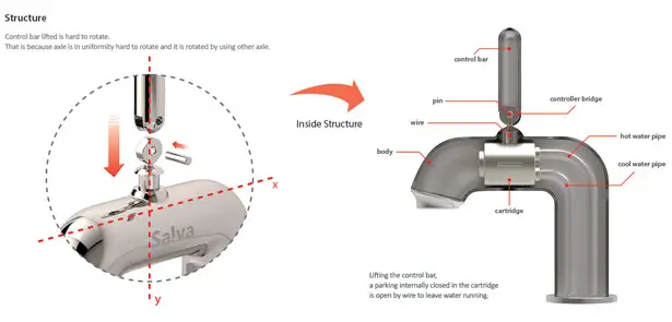Salva Faucet by JungJun Park