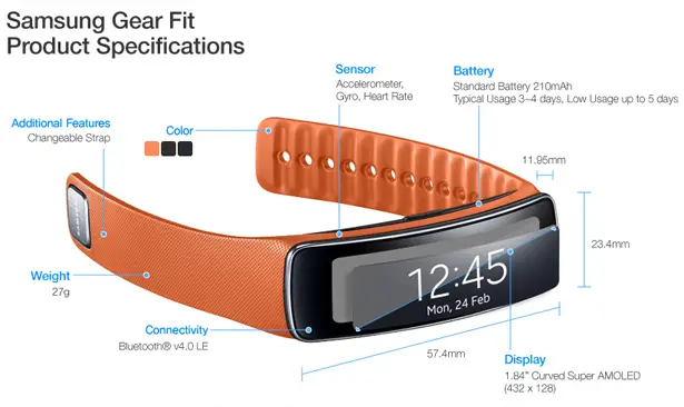 Samsung Gear Fit Wearable Tech