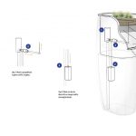 AmeniTREES - Toilet and Kiosk with A Green-Tech Vibe for San Francisco