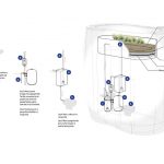 AmeniTREES - Toilet and Kiosk with A Green-Tech Vibe for San Francisco