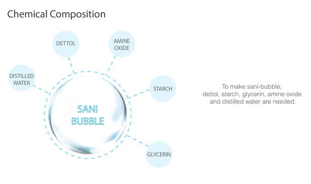 Sani Bubble by Sunghoon Park