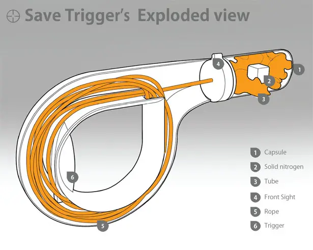 Save Trigger - Life Saving Device by Sujin Lee, Haeryung Lee and Moonjeong Choi