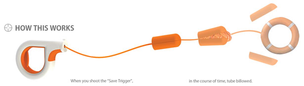 Save Trigger - Life Saving Device by Sujin Lee, Haeryung Lee and Moonjeong Choi