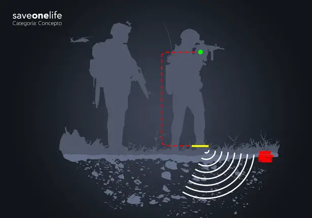 SaveOneLife : Electronic Devices to Detect Land Mines by Lemur Studio Design