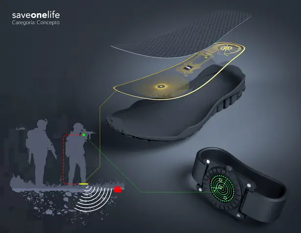 SaveOneLife : Electronic Devices to Detect Land Mines by Lemur Studio Design