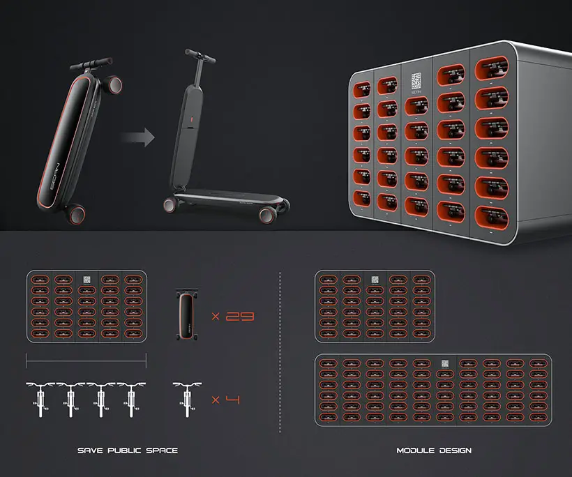 SEAN Shared e-Scooter Travel System by Sun Jin