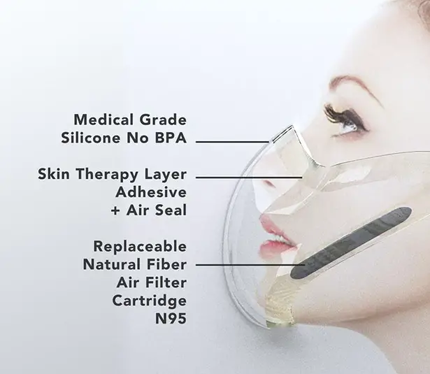 SEEUS95 Face Mask is Self Attaches, Skin Healing, Reusable Mask with N95 Bio-Filter