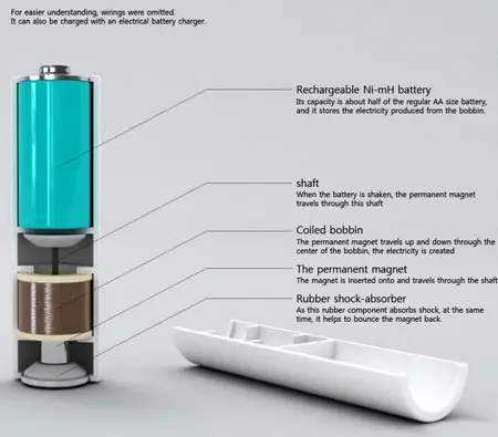 shakenergy eco friendly battery