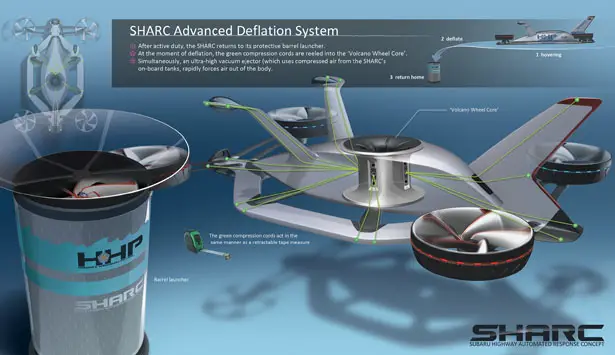 SHARC (Subaru Highway Automated Response Concept)