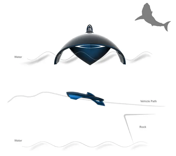 Shark Vehicle : A Futuristic Vehicle That Drives On Ground and Water