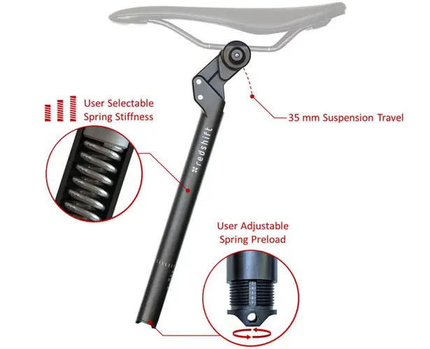 ShockStop Seatpost by Redshift Sports Adds Extra Suspension to Your Bike for Comy Ride