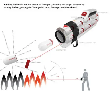 shooter fire extinguisher concept