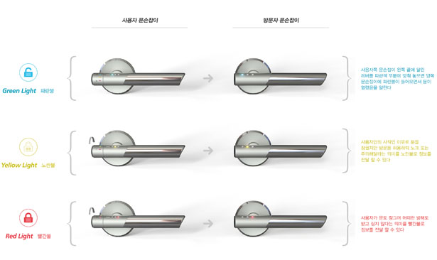 Signal Handle by Lim Sungmook, Kim Seon-il, Park Sung-il